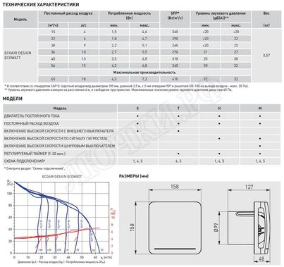Вентилятор ECOAIR 100SLC Вентилятор ECOAIR 100SLC